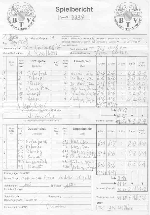 Spielberichtsbogen vom 03.05.2003